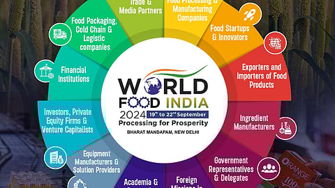 வோா்ல்டு - ஃபுட் - இந்தியா போஸ்டர்.