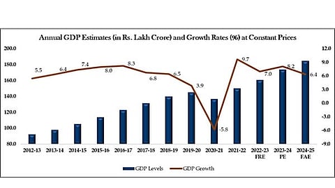 ஜிடிபி விகிதம்