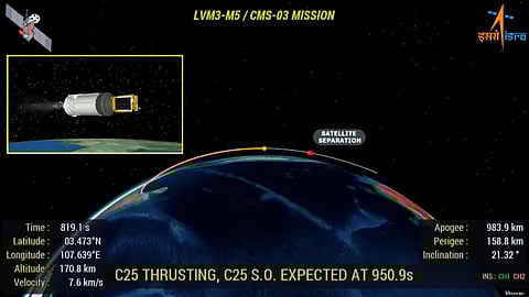 4,410 கிலோ செயற்கைக்கோளை விண்ணில் நிலைநிறுத்தும் முயற்சி வெற்றி