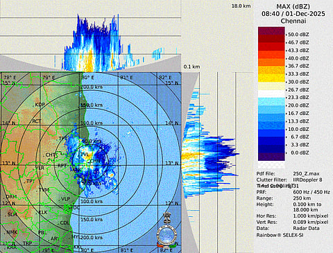 மேகக் கூட்டங்கள்