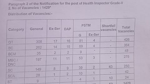 சுகாதார ஆய்வாளர்களுக்கான காலியிடங்கள்...