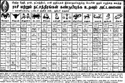 நோய் தீர்க்கும் ராசி மரங்கள் - 13: ராசி... நட்சத்திரம் கண்டுபிடிக்க!