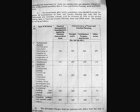 அதிகக் கட்டணம்: கட்டடங்கள் கட்ட அனுமதி பெறுவதில் சிக்கல்