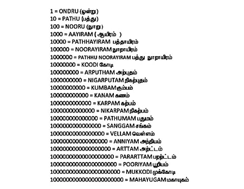 தாமரை, வெள்ளம், ஆம்பல்!