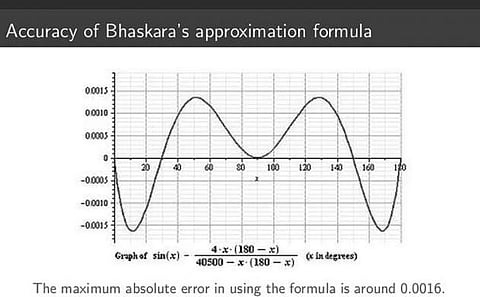 பாஸ்கரர்: பூஜ்ஜியத்தை வடிவமைத்த மேதை!