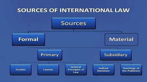 சர்வதேச சட்டத்தின் மூலாதாரங்கள் - (பாகம் 1)