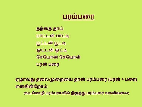 பரம்பரை என்பதன் பொருள்
