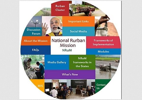 பாகம்-24 தேசிய ஊரக நகர்ப்புறத்திட்டம் - ஓர் அறிமுகம்