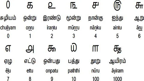 மத அரசியல்-43: ஆசீவகம்-எண்ணியல்