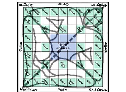 கடவுளால் படைக்கப்பட்ட வாஸ்து புருஷன்!