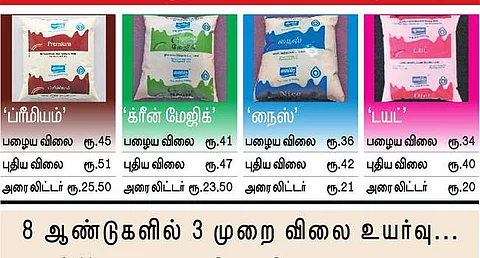 கொதிக்கும் பால் விலை உயர்வு நாளை முதல் அமல்: விலை பட்டியல் இதோ...