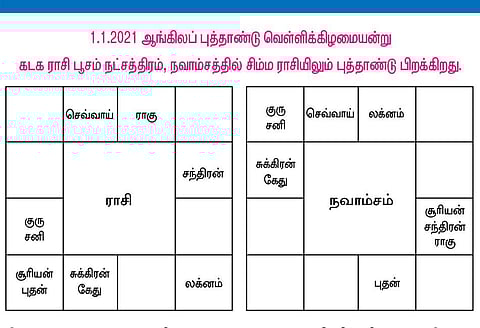 2021: ஆங்கிலப் புத்தாண்டு பலன்கள்