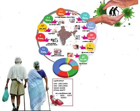 கவனிக்க மறந்த முதியோா் நலம்!