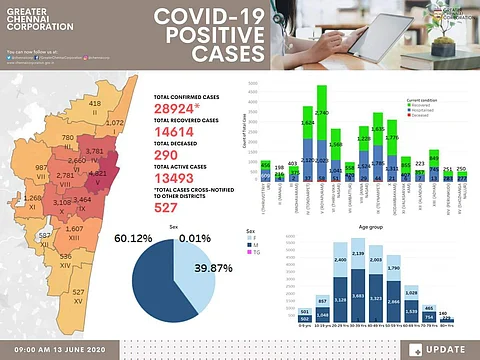 கட்டுக்குள் அடங்காத கரோனா: நாள்தோறும் உயரும் பாதிப்பால் அச்சத்தில் சென்னைவாசிகள்