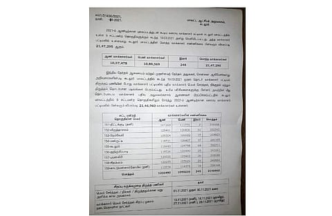 கடலூர் மாவட்டத்தில் 21,46,960 வாக்காளர்கள்