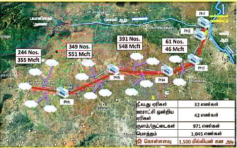 அத்திக்கடவு - அவிநாசி திட்டம் எங்கு தொடங்கி எங்கு நிறைவடைகிறது, எந்தெந்த இடங்களில் நீரேற்று நிலையம் அமைந்துள்ளது என்பது போன்ற தகவல்களை விளக்கும் திட்ட வரைபடம்.