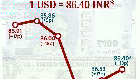 ரூபாய் மதிப்பு..