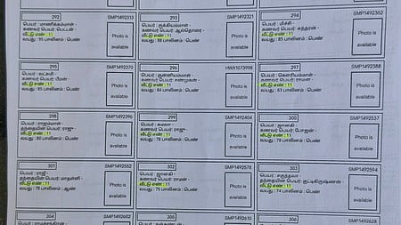 ஒரே வீட்டு எண்ணில் உள்ள 79 வாக்காளா்களின் பெயா் கொண்ட பட்டியல்.