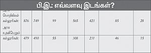 பிளஸ் 2 தொழிற்கல்வி படித்தோருக்கு அண்ணா பல்கலைக் கழகத்தில் பி.இ. இட ஒதுக்கீடு கிடைக்குமா?