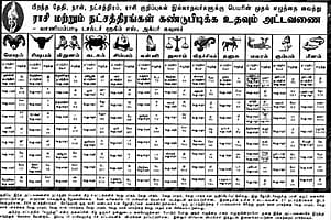 நோய் தீர்க்கும் ராசி மரங்கள் - 13: ராசி... நட்சத்திரம் கண்டுபிடிக்க!