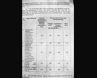 அதிகக் கட்டணம்: கட்டடங்கள் கட்ட அனுமதி பெறுவதில் சிக்கல்
