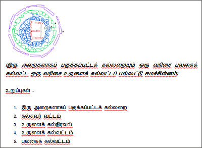அத்தியாயம் 22 - நடுகற்கள் வகைகளும் வகைப்பாடும் – 15