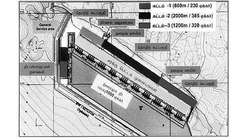 வளர்ச்சிக்கு வழிவகுக்கும் இனயம் துறைமுகம்
