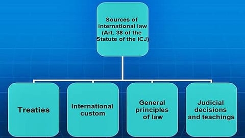 சர்வதேச சட்டத்தின் மூலாதாரங்கள் - (பாகம் 2)