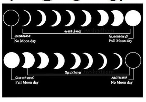 பஞ்சாங்கத்தில் ஐந்து அங்கங்களில் முக்கிய பங்கு திதிகளுக்கு! (பகுதி 2)