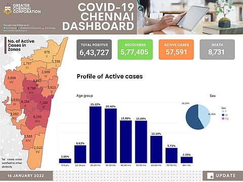 சென்னையின் கரோனா பரவுவதில் ஏற்பட்ட மாற்றம்: காரணம் இதுதான்!