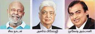 நன்கொடை வழங்குவோா் பட்டியல்: சிவ நாடாா் முதலிடம்