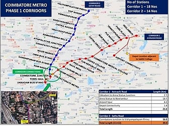 கோவையில் செயல்படுத்தப்பட உள்ள மெட்ரோ ரயில் திட்டத்தின் வரைவு வரைபடம்.