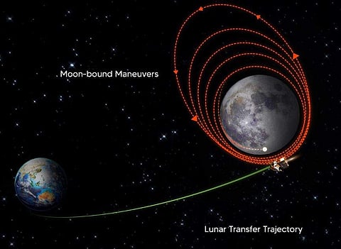 ஹரியாணாவை தொடர்ந்து அசாம் கல்வி நிறுவனங்களிலும் சந்திரயான் நேரடி ஒளிபரப்பு!