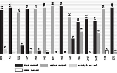 மூன்றாவதாக ஒன்றுக்கு இடமில்லை! இருமுனைப் போட்டியில் யார், யார்?