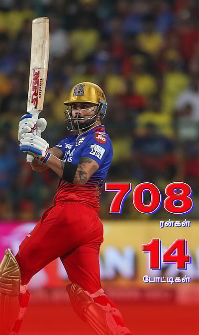 லீக் போட்டிகளின் முடிவில் அதிக ரன்கள் குவித்த டாப் 5  வீரர்கள்!