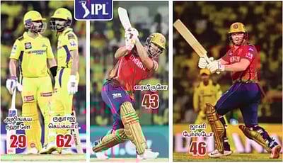 பஞ்சாப் சுழலில் சிக்கிய சென்னை: மீட்டாா் கெய்க்வாட்