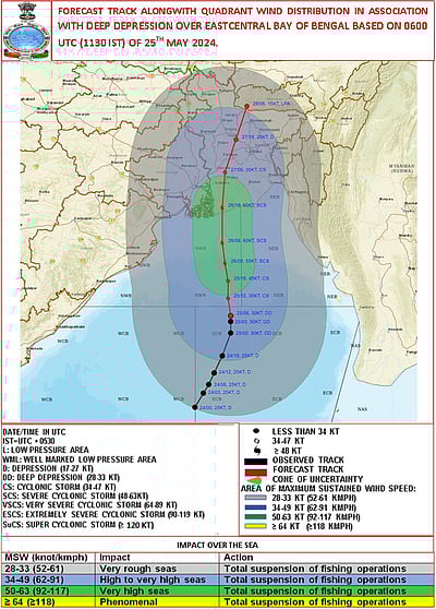 ‘ரீமெல்’ புயல்