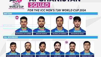 டி20 உலகக் கோப்பை: ரஷித் கான் தலைமையிலான ஆப்கானிஸ்தான் அணி! 