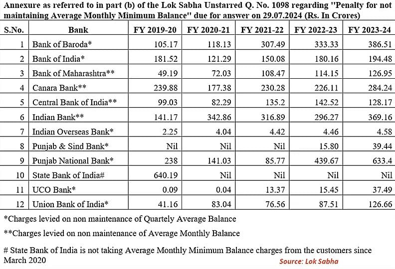 அமைச்சரின் எழுத்துப்பூர்வ பதில்