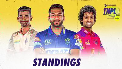 குவாலிஃபயரில் 1-இல் திருப்பூா்; 
எலிமினேட்டரில் திண்டுக்கல்