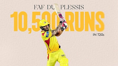 டி20 கிரிக்கெட்டில் டு பிளெஸ்ஸி புதிய சாதனை! 