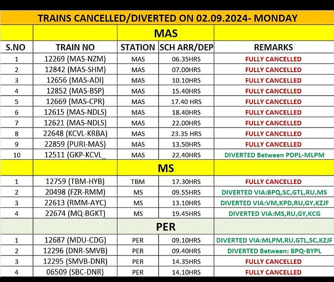ரயில்கள் ரத்து