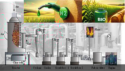 இந்திய அறிவியல் ஆராய்ச்சி மையத்தில் புராஜெக்ட் வேலை!