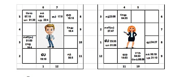 உதாரண ஜாதகம்