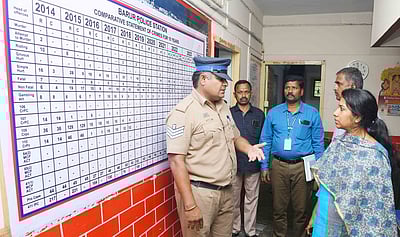 ‘உங்களைத் தேடி உங்கள் ஊரில்’ திட்டத்தின் கீழ் போச்சம்பள்ளி வட்டத்தில் ஆட்சியா் ஆய்வு