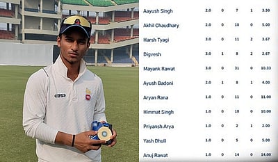 டி20 கிரிக்கெட்டில் புதிய சாதனை; அணியில் 11 பேரும் பந்துவீச்சு!