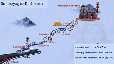 கேதார்நாத் கேபிள் கார் திட்டத்துக்கு ஒப்புதல்: 36 நிமிடங்களாக குறையும் 9 மணிநேர பயணம்! 