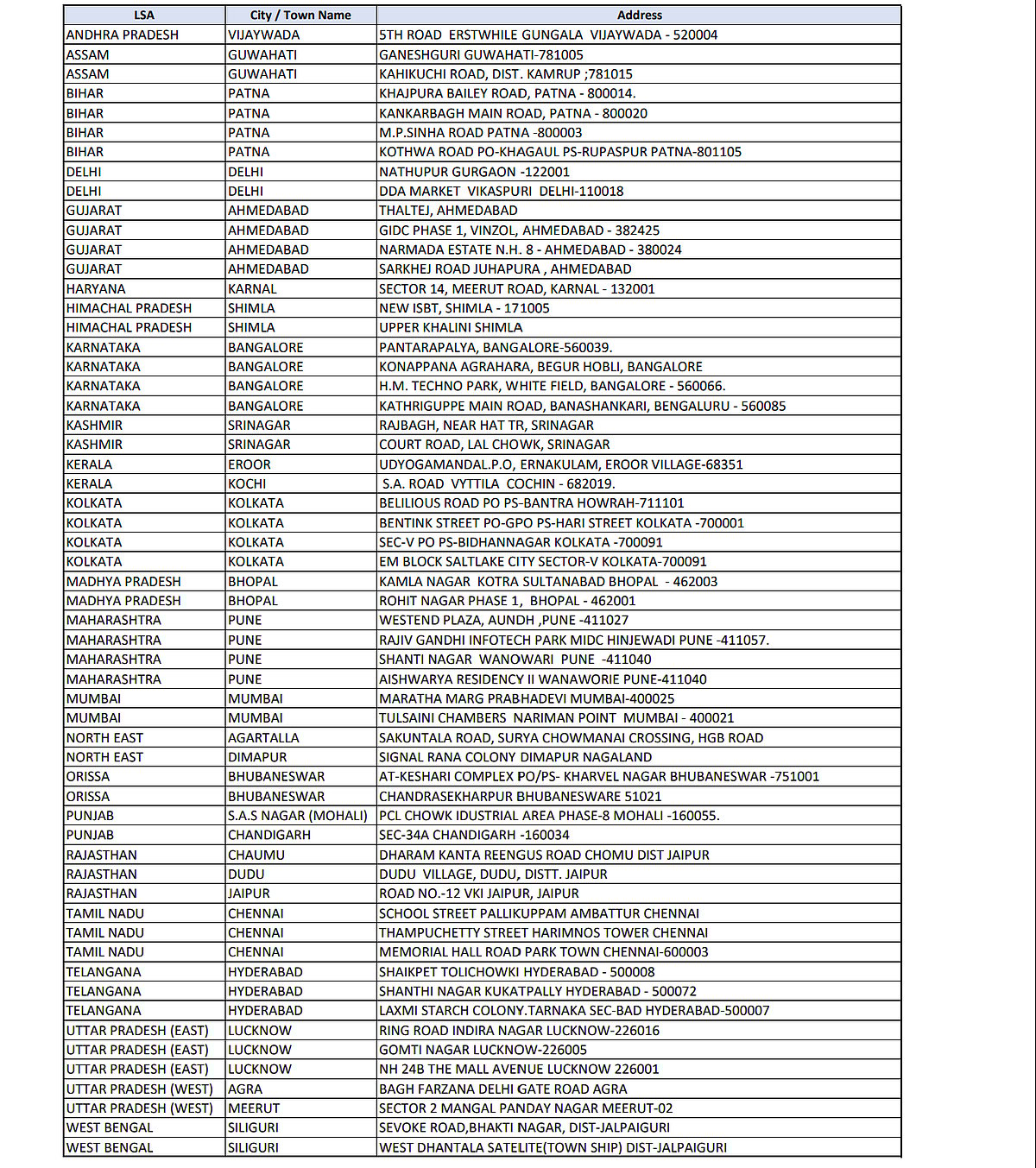 அதிவேக இணைய சேவை வழங்கப்படும் மாநிலங்கள் / யூனியன் பிரதேசங்கள்