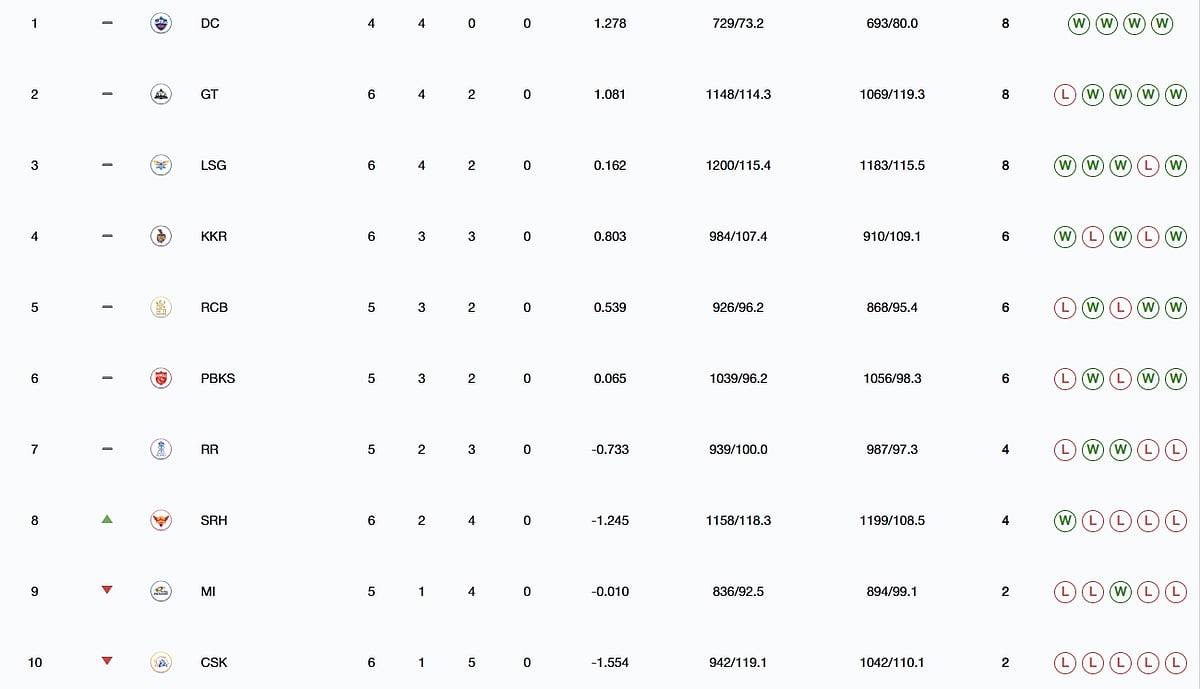 புள்ளிப் பட்டியல்