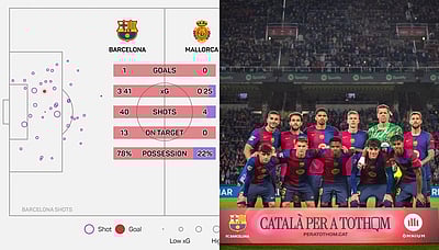 40 ஷாட்டுகள்..! வரலாற்றுச் சாதனை நிகழ்த்திய பார்சிலோனா! 